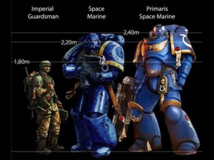Are all Space Marines sterile?