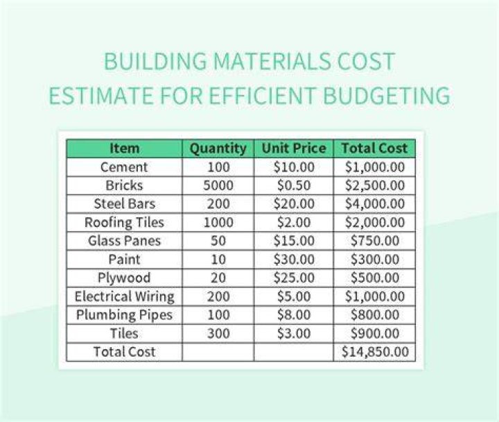 Are building material costs dropping?