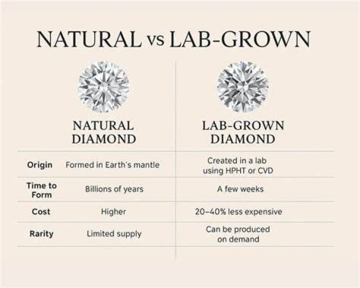 Are Russian lab diamonds real?