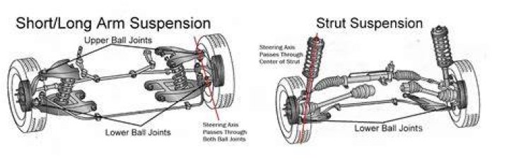 Are upper and lower ball joints the same?