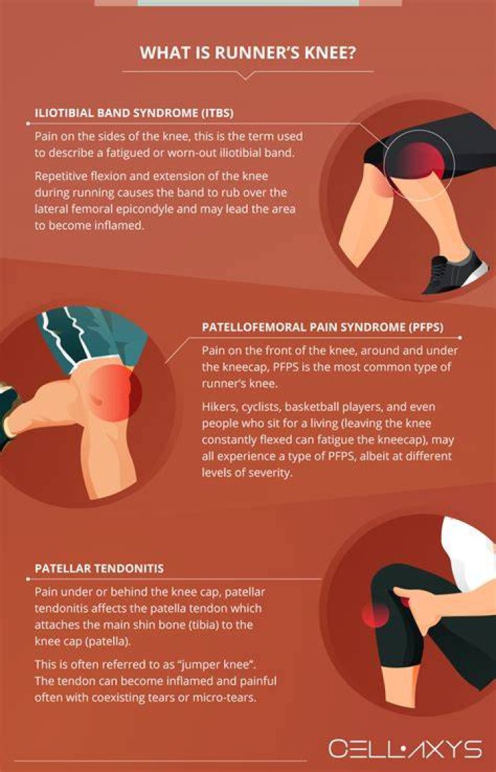 At what age do runners stop running?