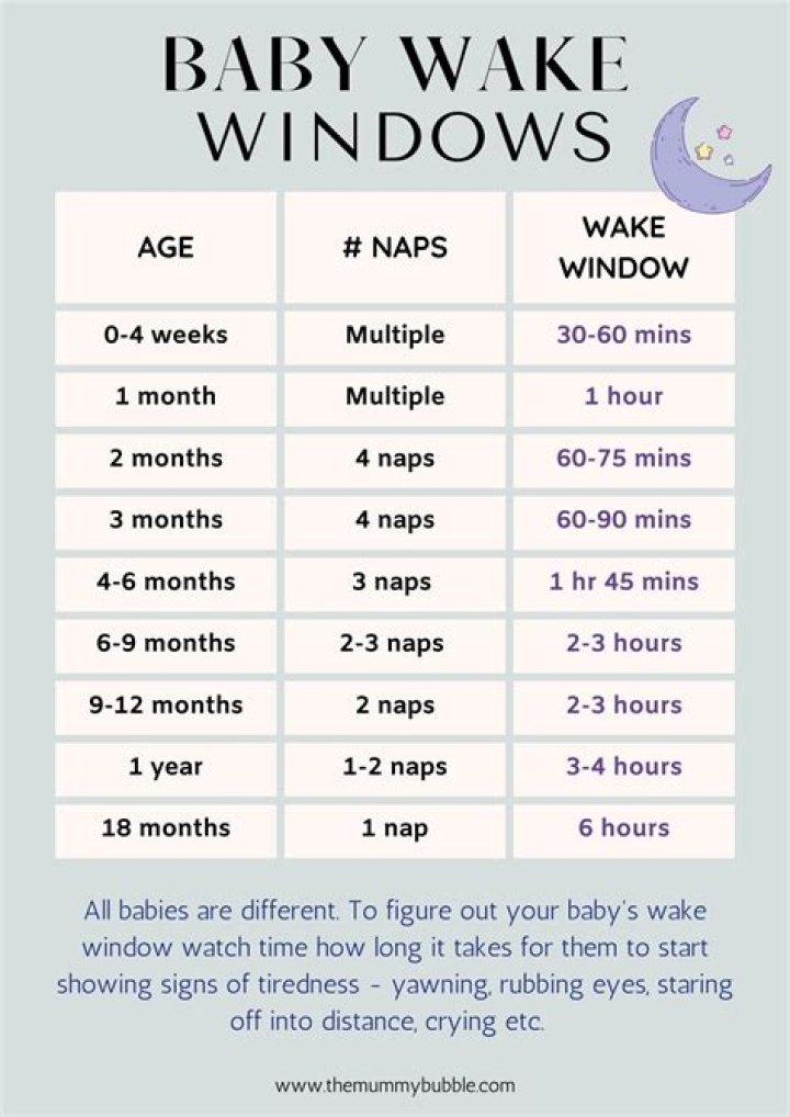 Can I bringing toddler to a wake?