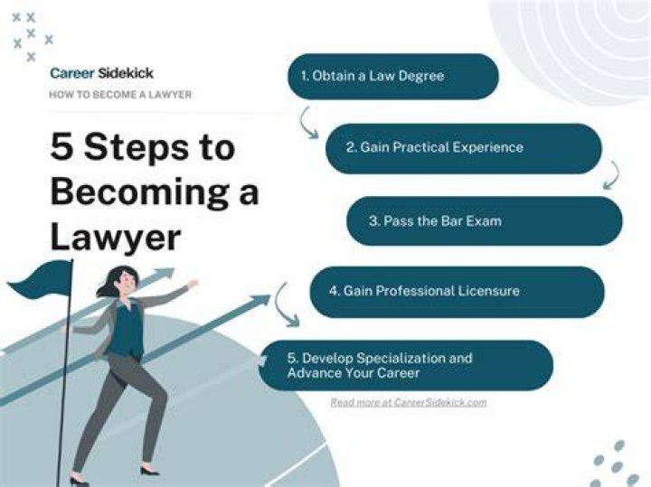 Can you become a lawyer without going to law school in New York?