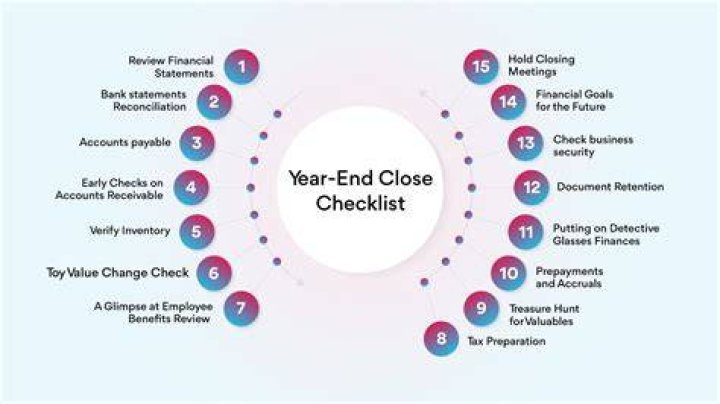 Can you change your financial year end?