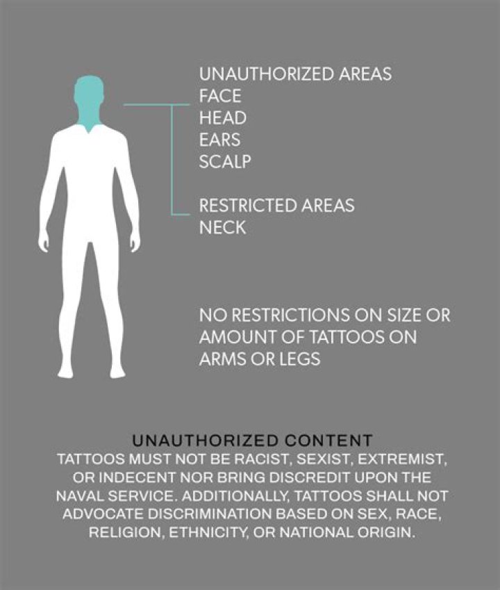 Can you have a tattoo behind your ear in the Air Force?