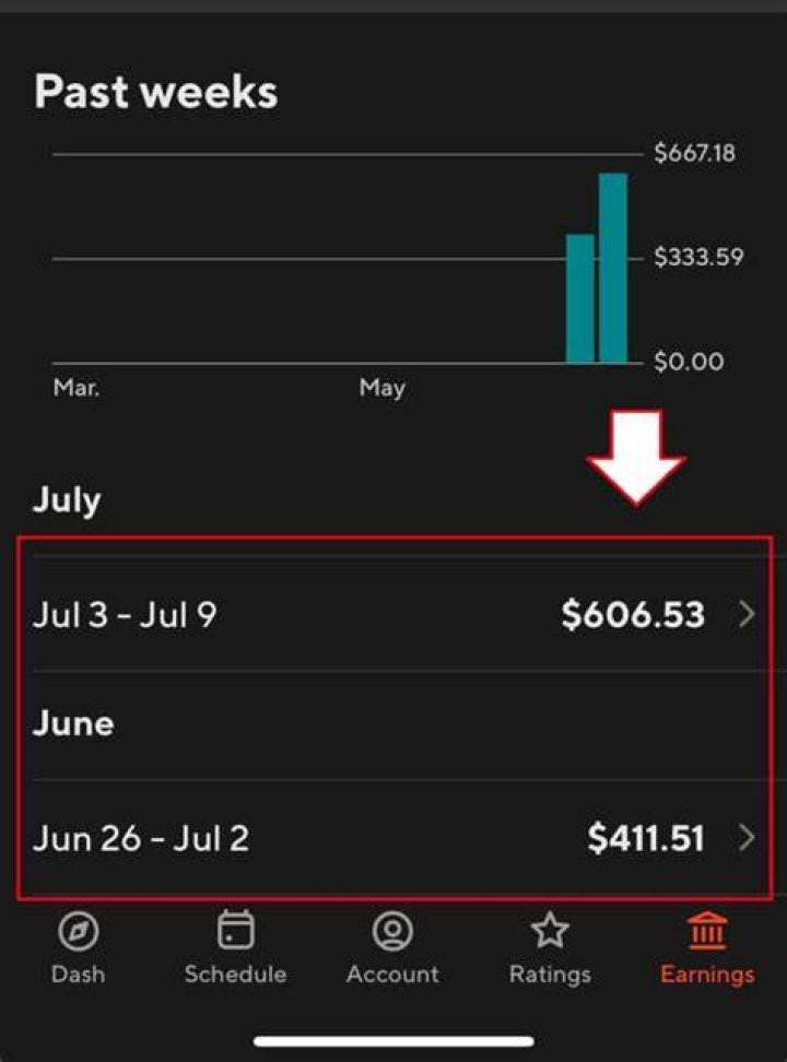 Can you make 600 a week doing DoorDash?