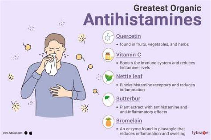 Can you take antihistamines if you have high blood pressure?