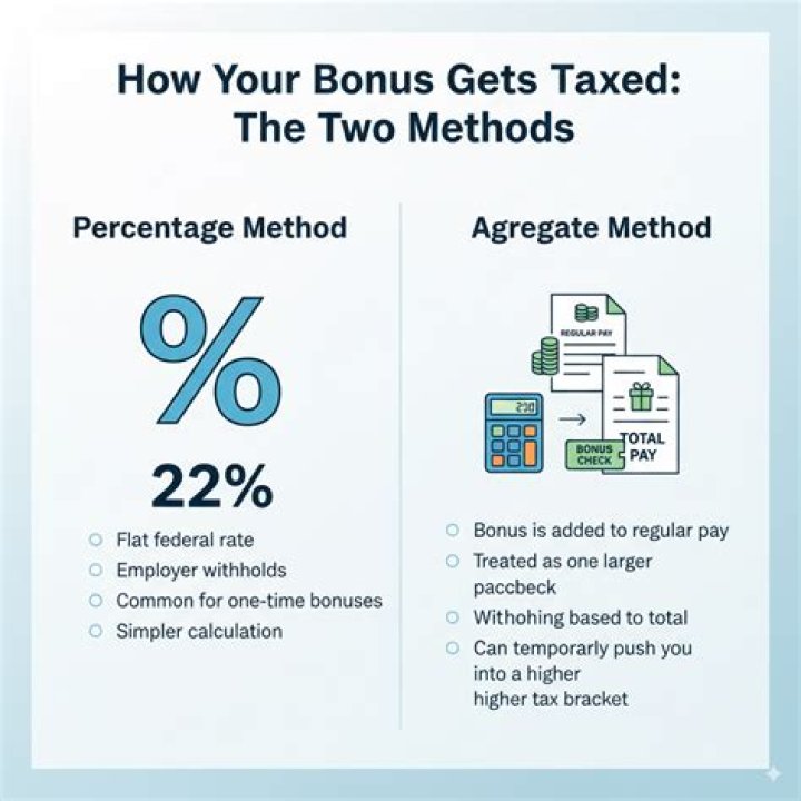 Do I get my bonus tax back?