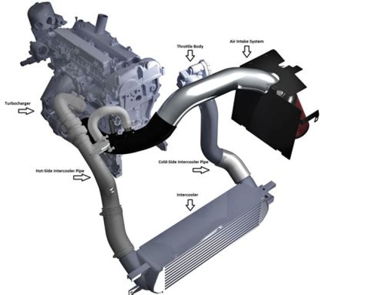 Do intercoolers need cleaning?