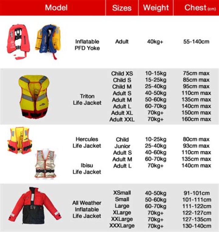 Do life jackets come in different sizes?
