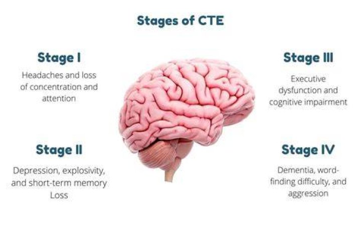 Do linemen get CTE?