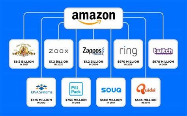 Does Amazon own Kohls?
