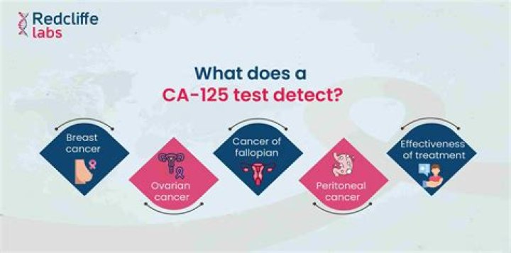 Does CA 125 blood test detect all cancers?
