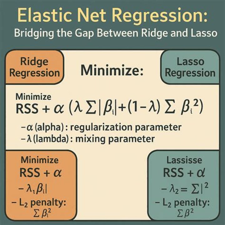 Does elastic net remove variables?