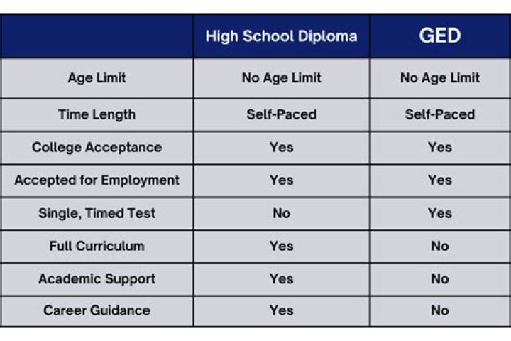 Does Mexico have a GED equivalent?