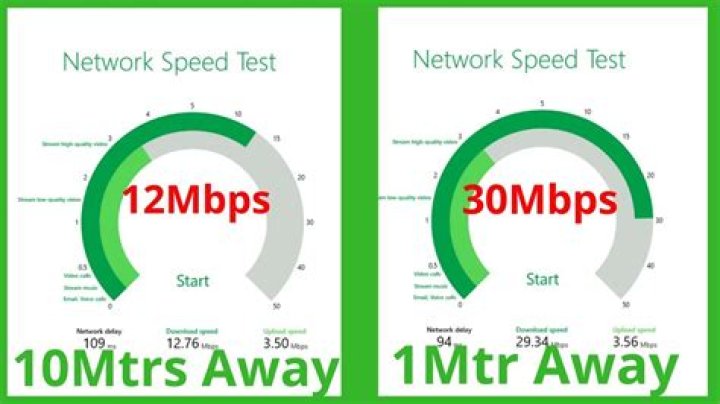 Does moving the router affect internet speed?