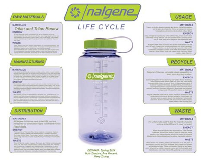 Does Nalgene leach chemicals?