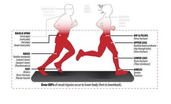 Does running damage your body?