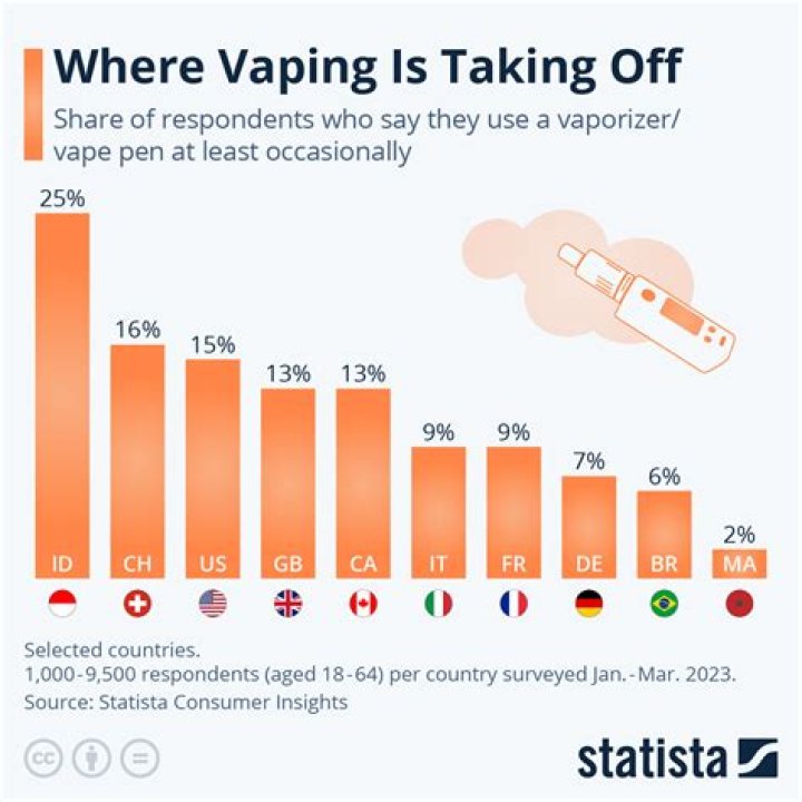 Does vaping affect vocal cords?