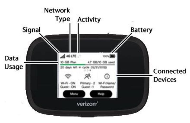 How do I use Verizon MiFi?