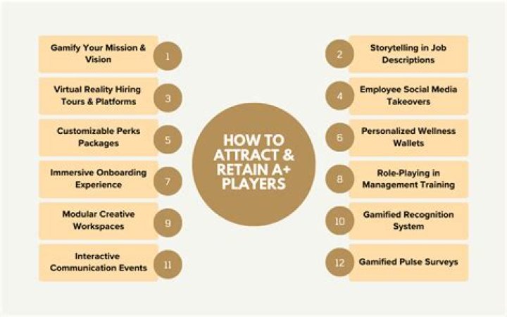 How do you attract and retain employees 2022?