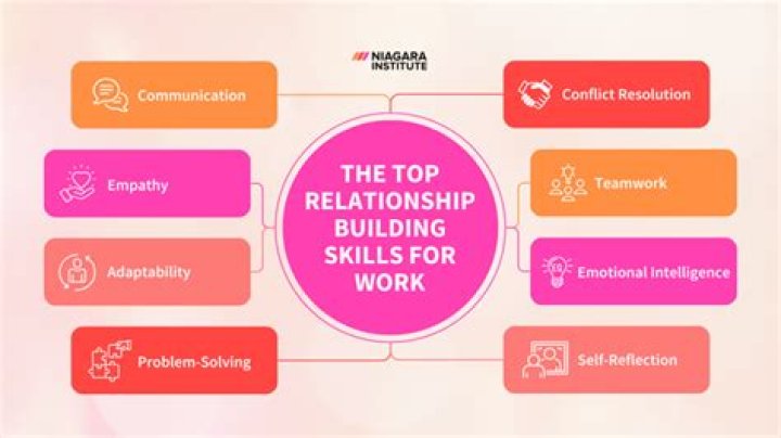 How do you build relationship togetherness?