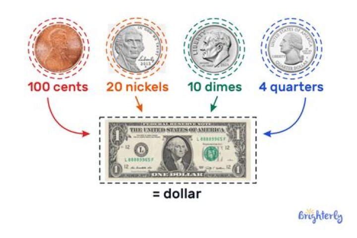 How do you convert nickels into dollars?