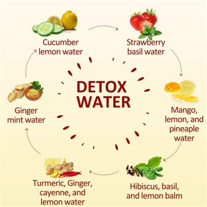 How do you detox for eczema?
