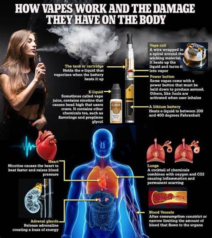 How do you know if you're vaping too much?