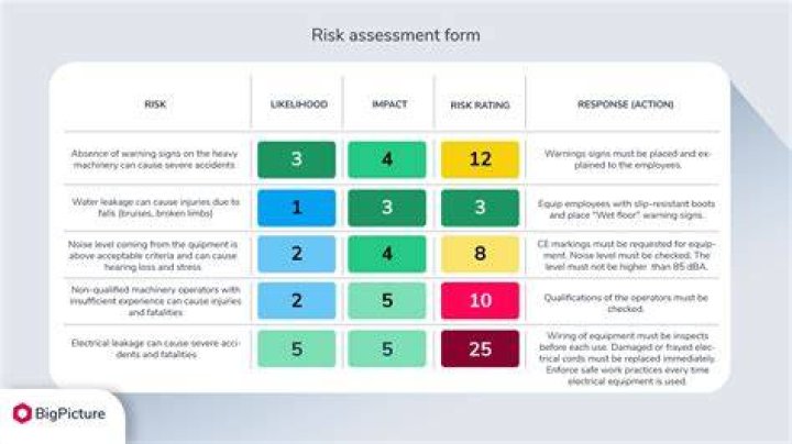 How do you plan a risk assessment?