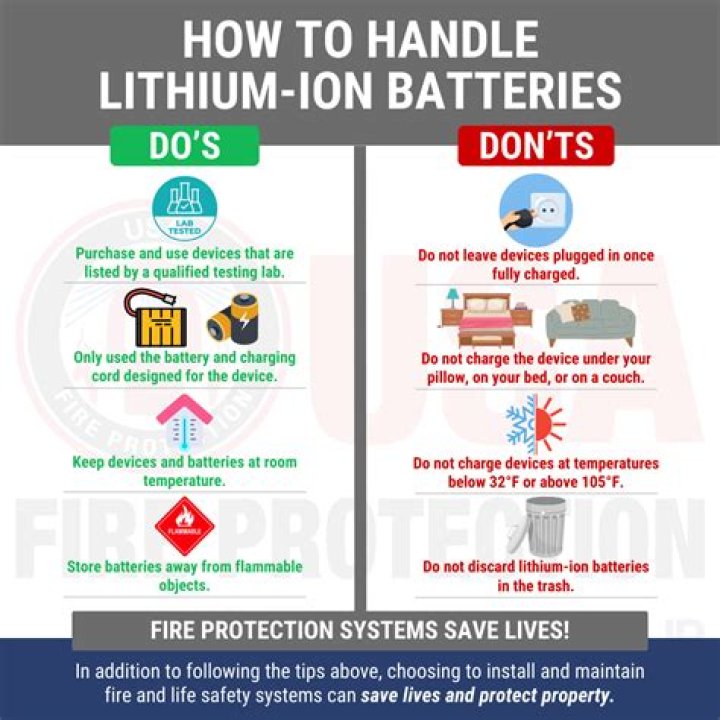 How do you prevent a LiPo battery fire?