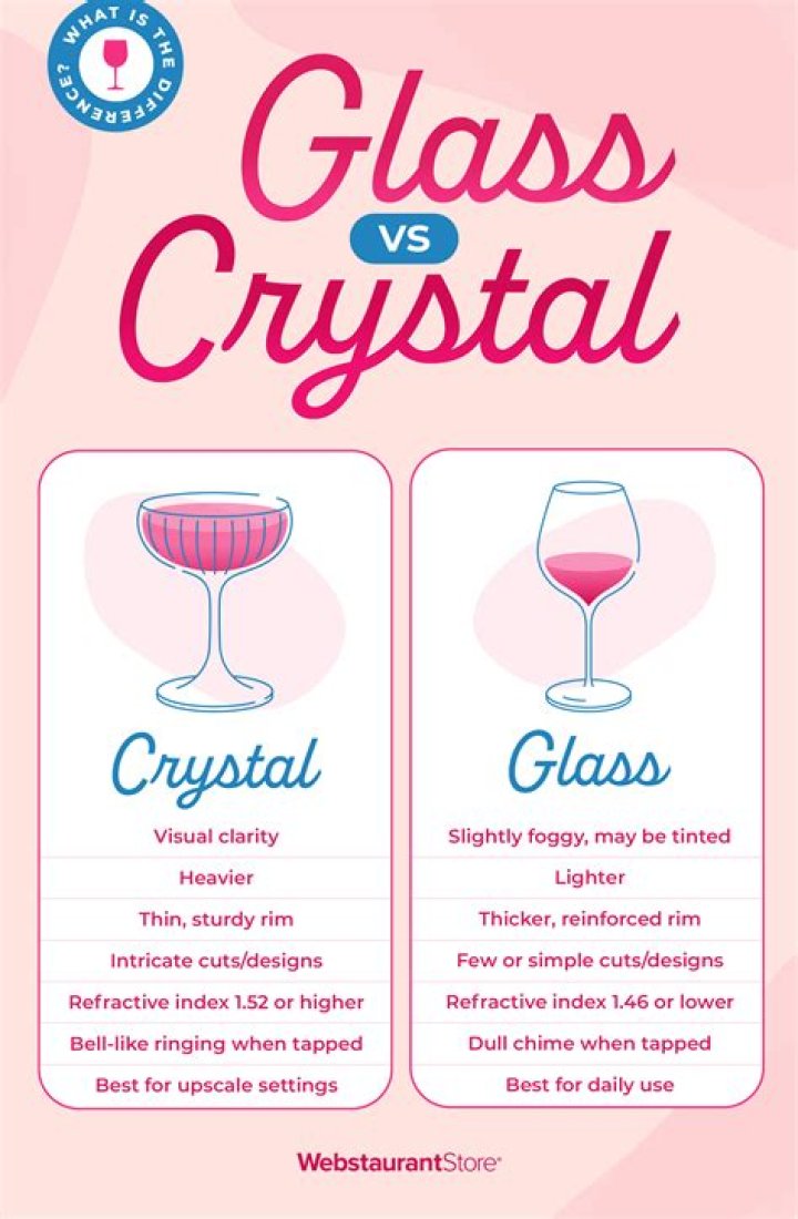 How do you tell if glass is crystal?