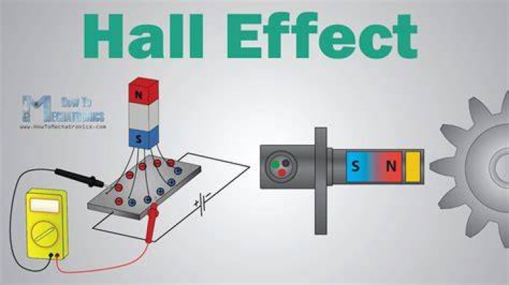 How does Hall effect work?