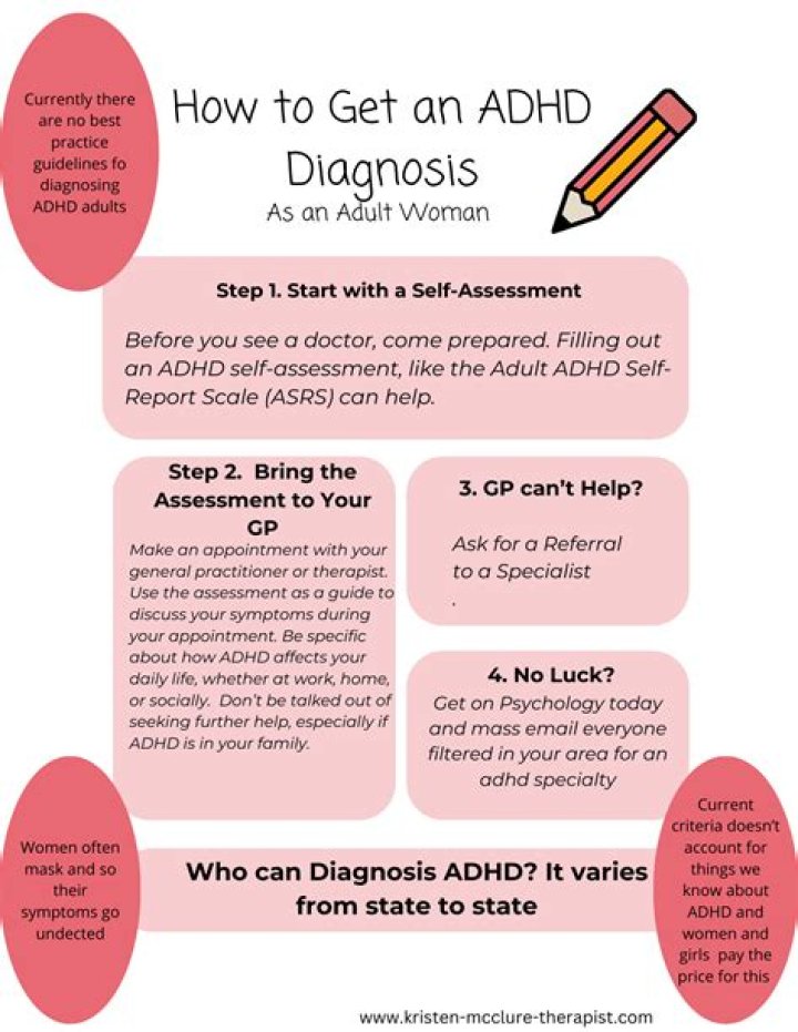 How easy is it to get diagnosed with ADHD as an adult?
