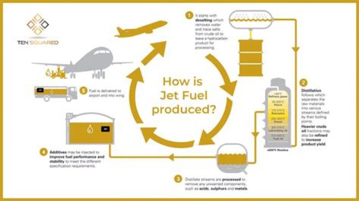 How heavy is jet fuel?