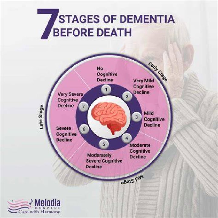 How is dementia different from aphasia?
