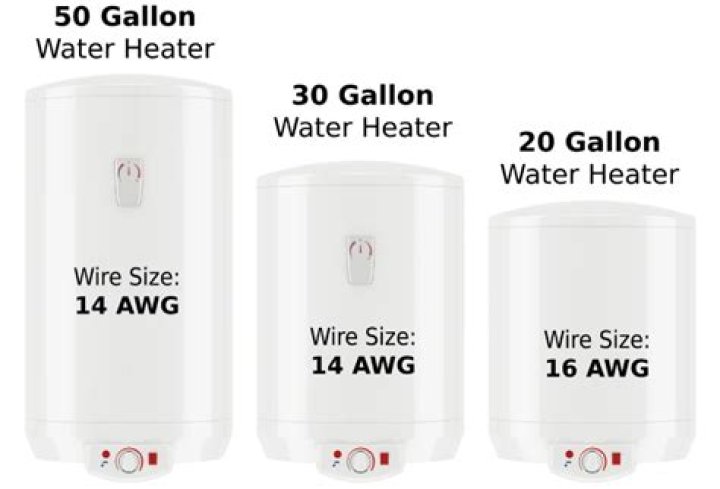 How long can you shower with a 20 gallon water heater?