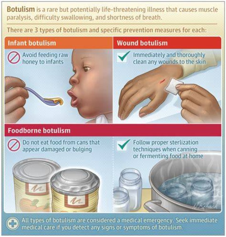 How long does botulism take to grow in a jar?