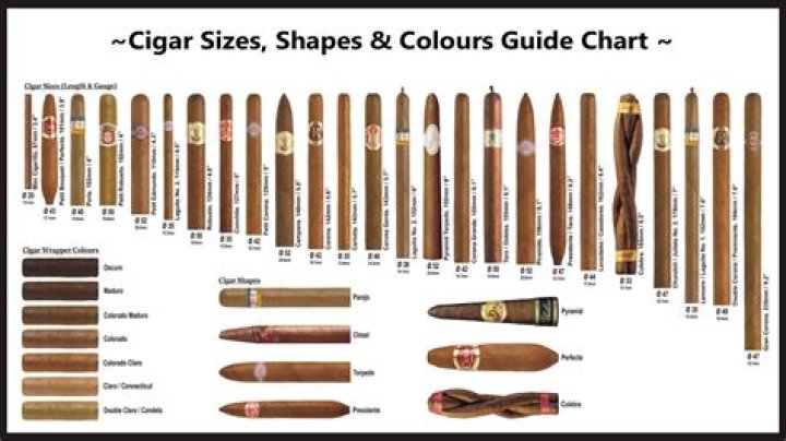 How many cigars a week is safe?
