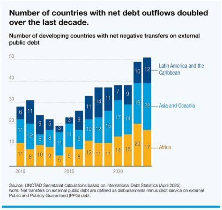 How much debt does NZ have?