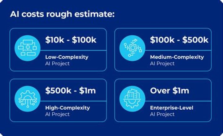 How much does it cost to maintain a database?