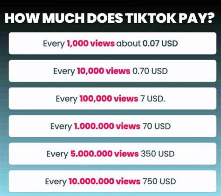 How much money is 1m likes on TikTok?