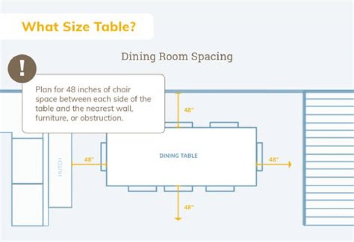 How much room do you need around a dining table?