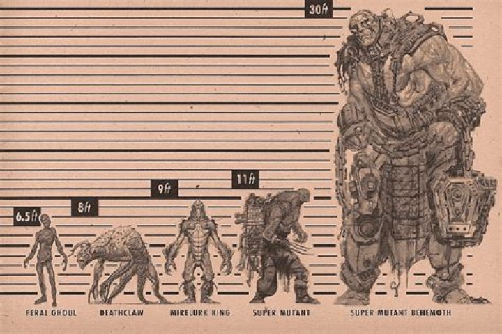 How tall are deathclaws?
