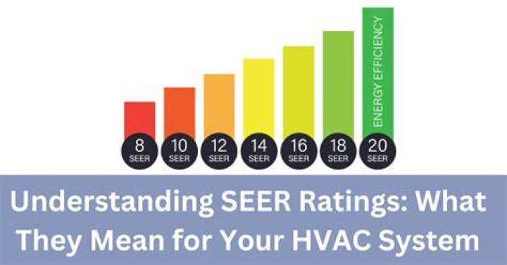 Is 20 SEER worth the money?