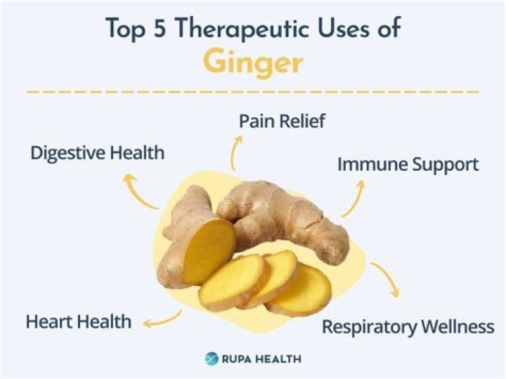 Is Ginger good for heart palpitations?