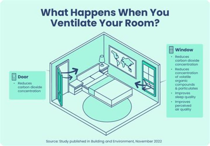 Is it healthier to sleep with window open?