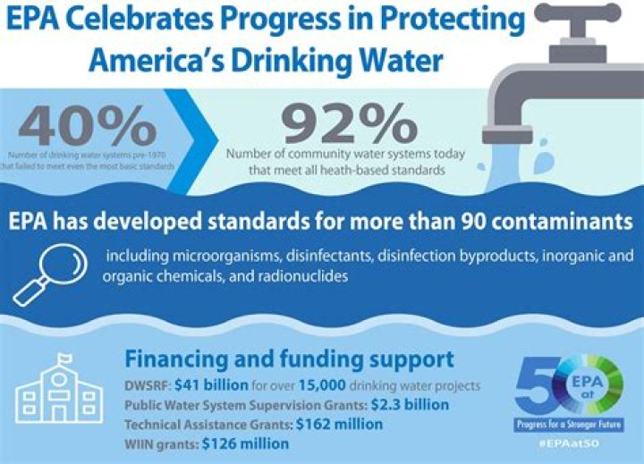 Is it safe to drink water from a well?