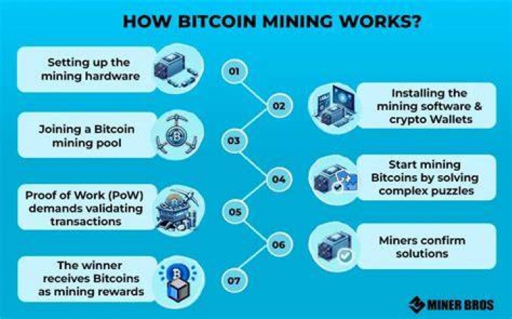 Is mining BTC worth it?
