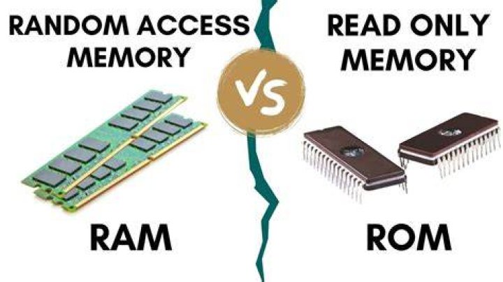 Is RAM a memory?